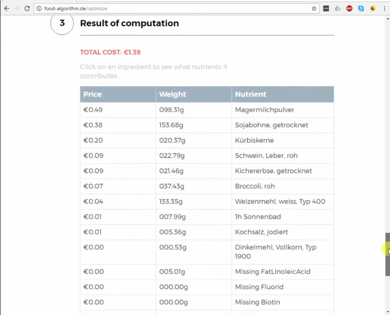 Step 3: Result of computation — selected foods, weights, and total cost